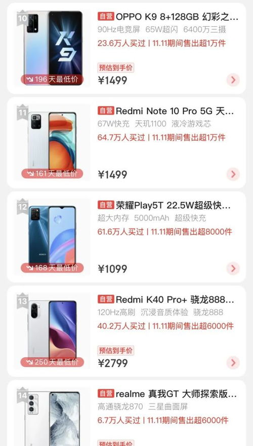 雙十一消費觀察 電子產(chǎn)品銷售火爆，哪些品類最受青睞？