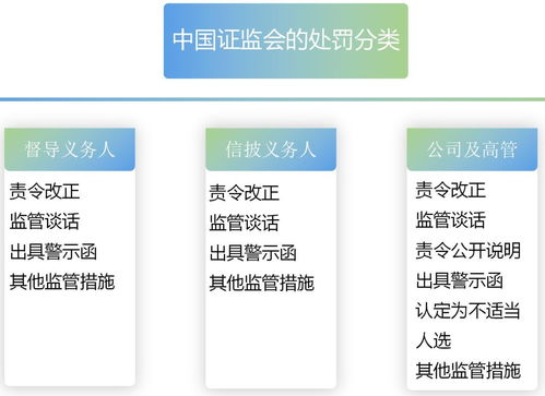 圖解《非上市公眾公司信息披露管理辦法》重點(diǎn)，子沐解讀新三板深化改革