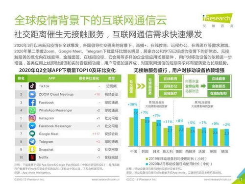 2020年全球互聯(lián)網(wǎng)通信云行業(yè)研究報(bào)告 留學(xué)信息咨詢領(lǐng)域的創(chuàng)新與機(jī)遇